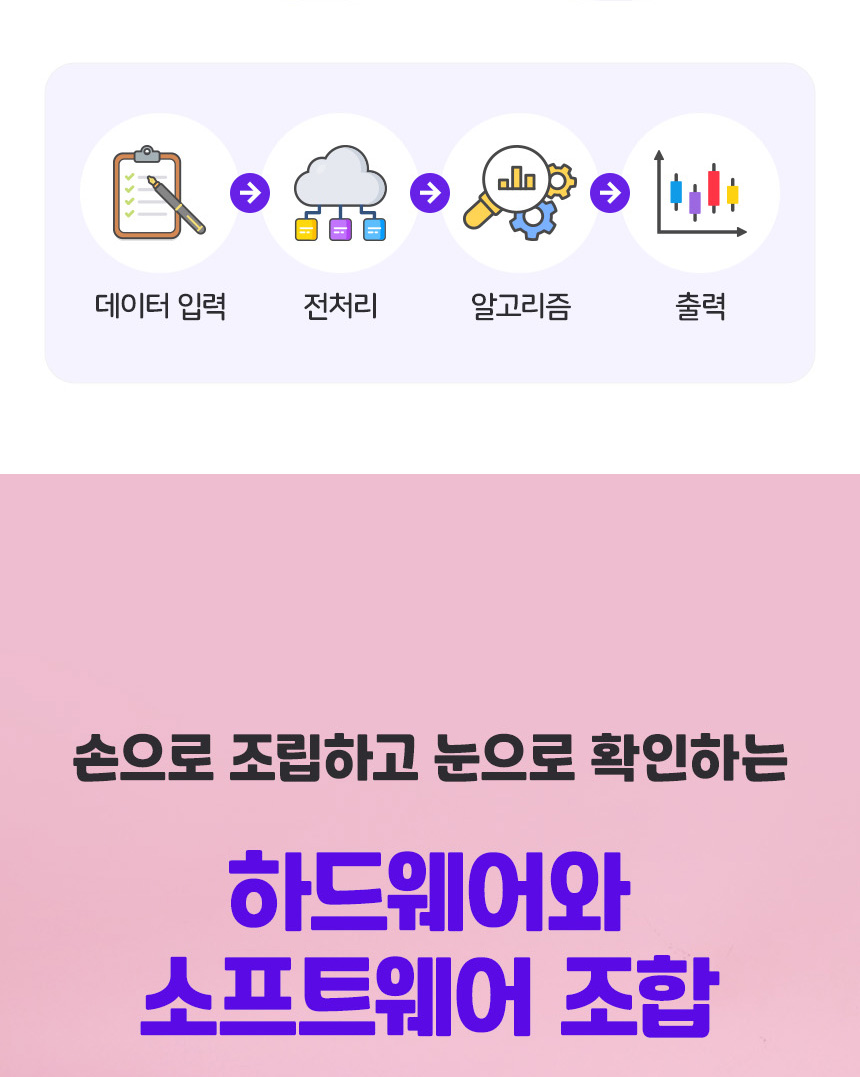 아이가 놀이처럼 시작할 수 있는 코딩 교구의 대상 연령과 활용 상황을 설명한 안내