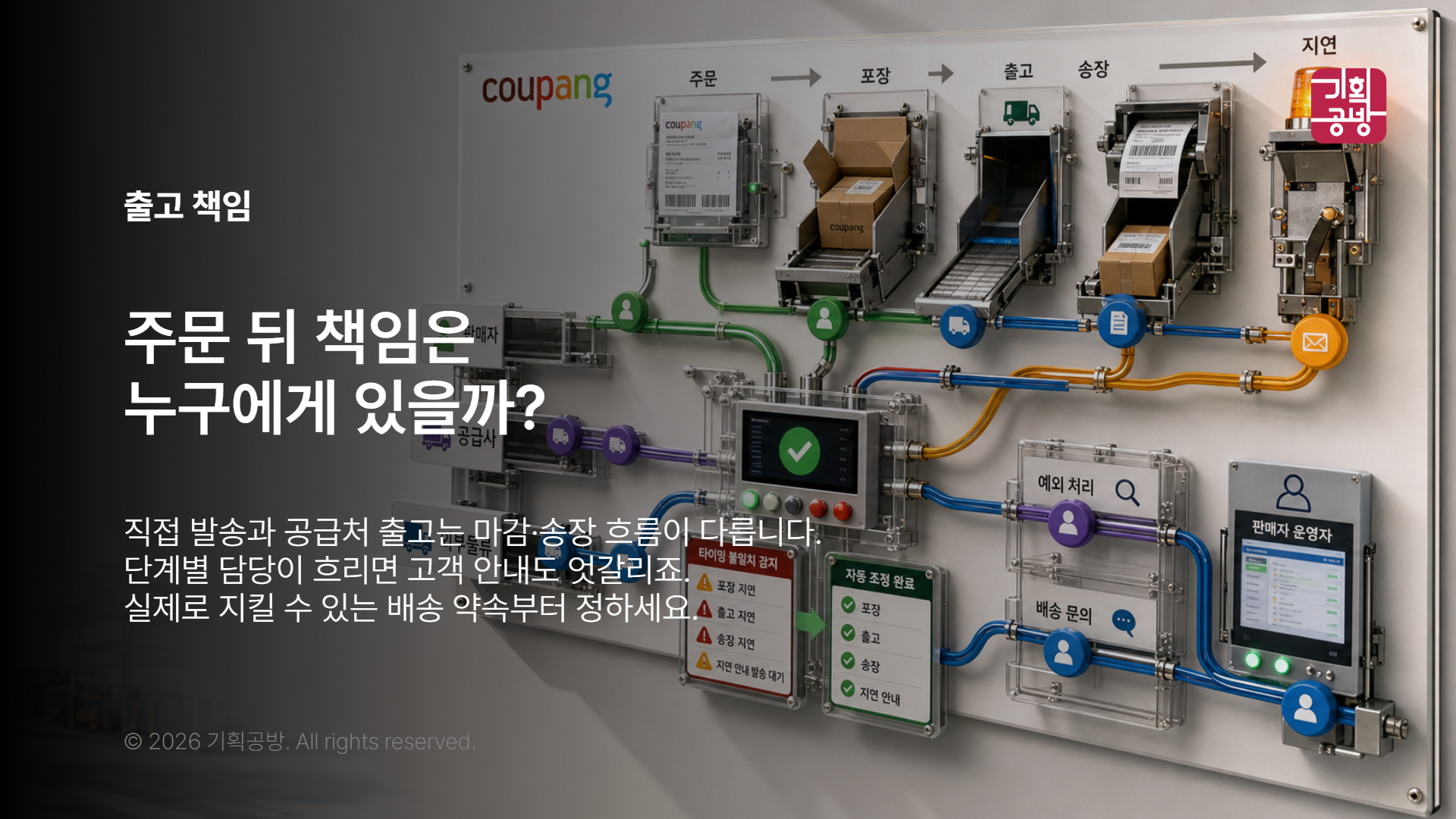 출고 담당과 주문 흐름을 표시한 업무 보드