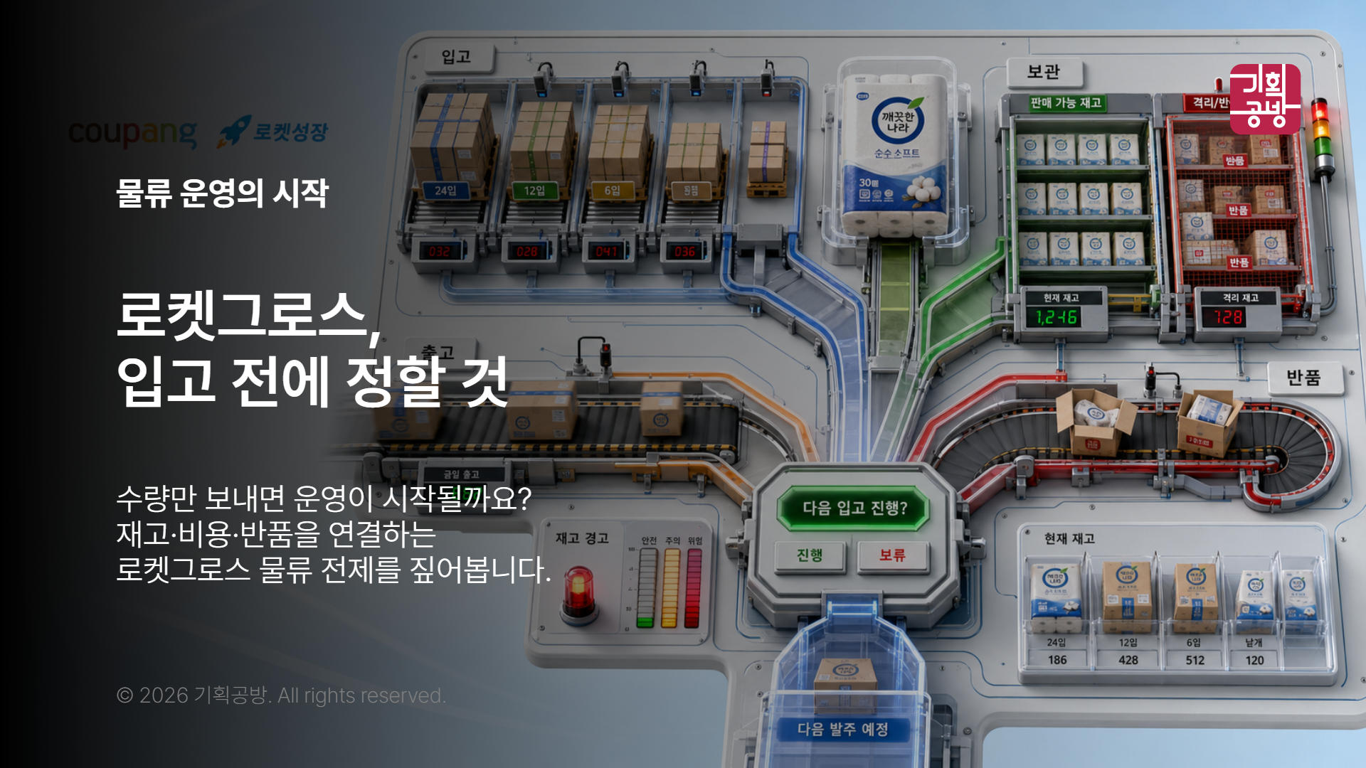 입고부터 반품까지 흐름을 나눈 물류 관리판