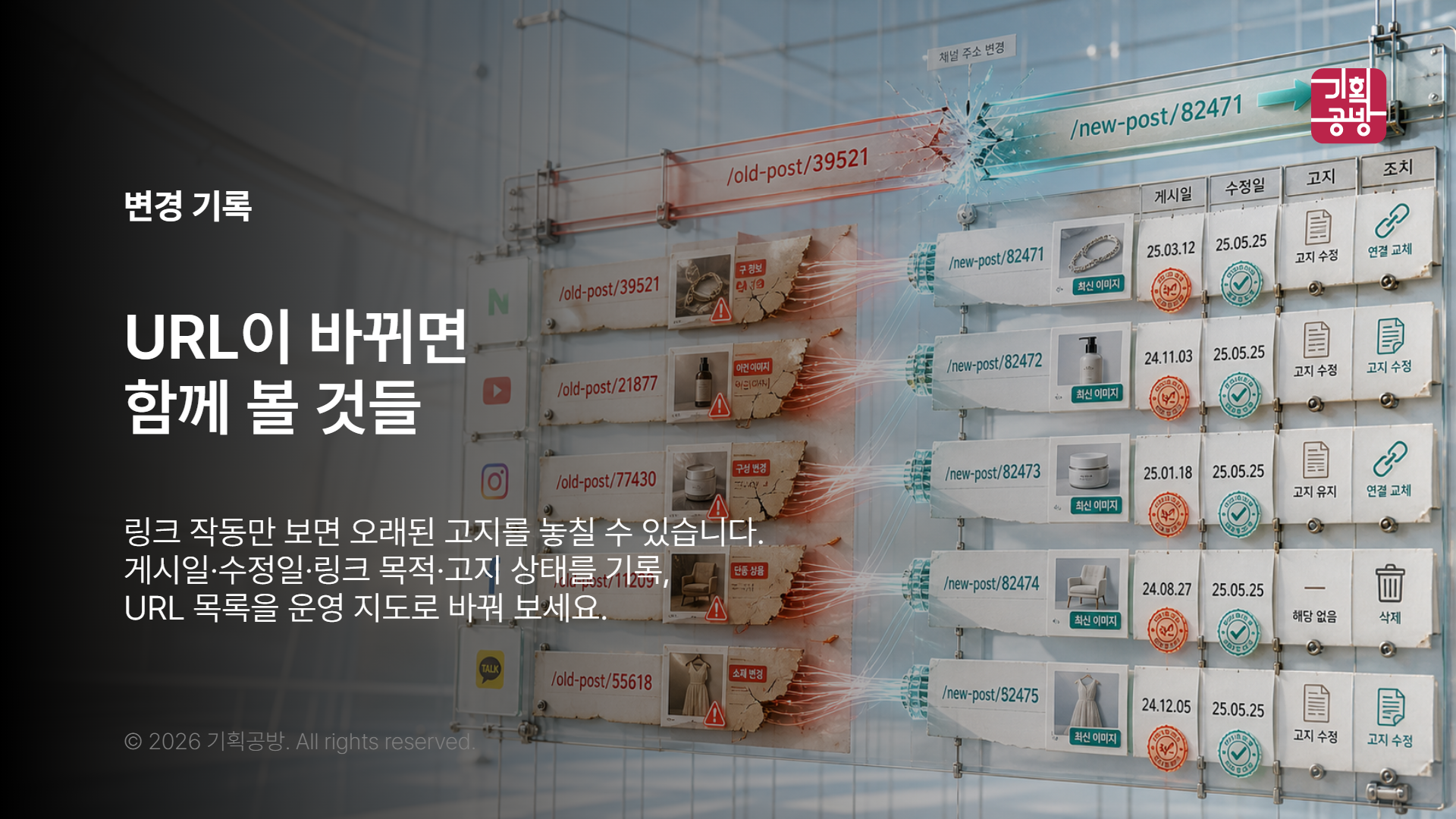 게시물 주소와 수정일을 기록한 링크 목록