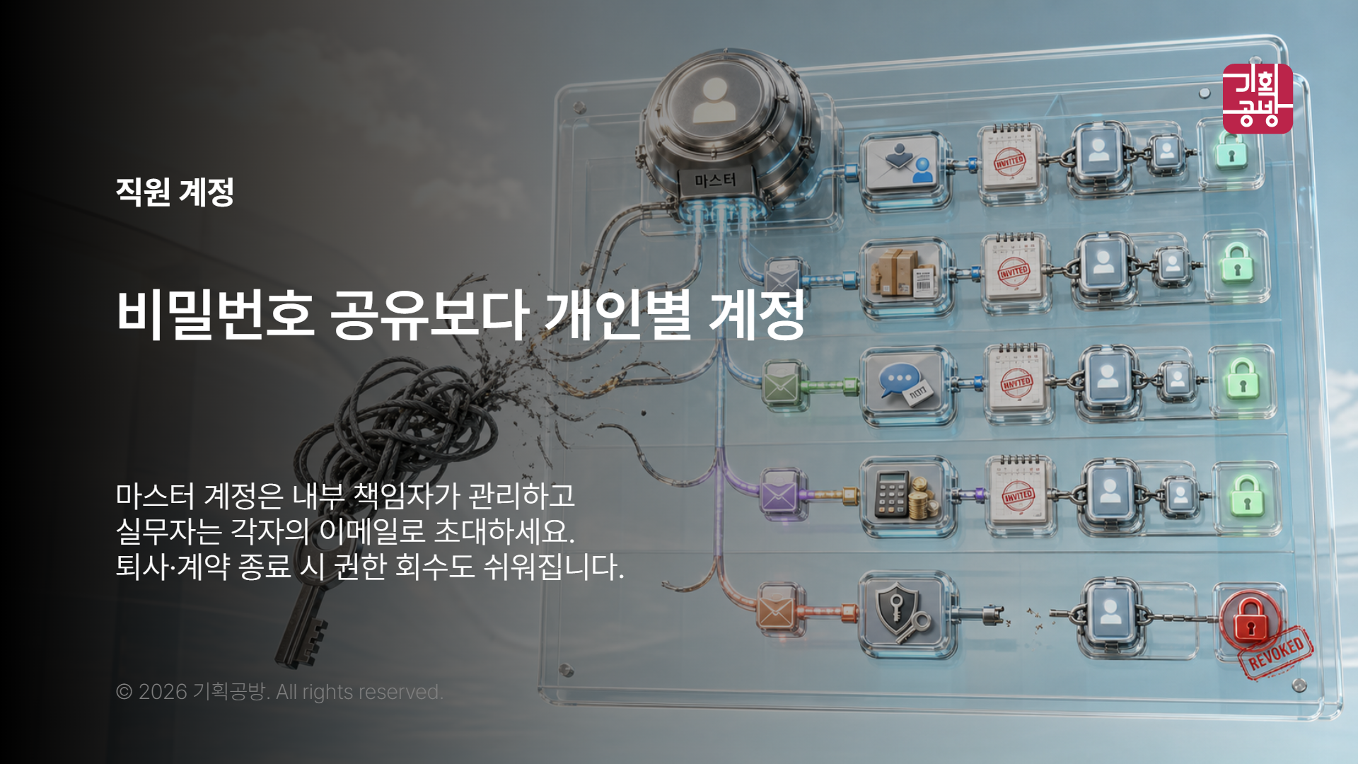 직원별 계정과 담당 권한을 정리하는 회의