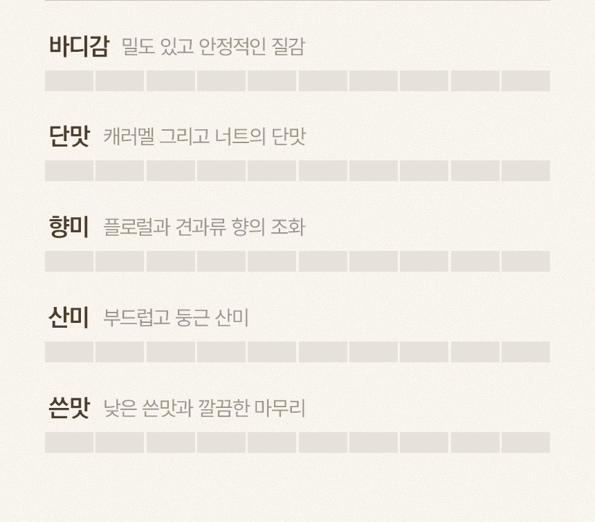 머그컵과 드립포트, 원두 소품을 활용해 홈카페 분위기를 표현한 상세페이지 구간