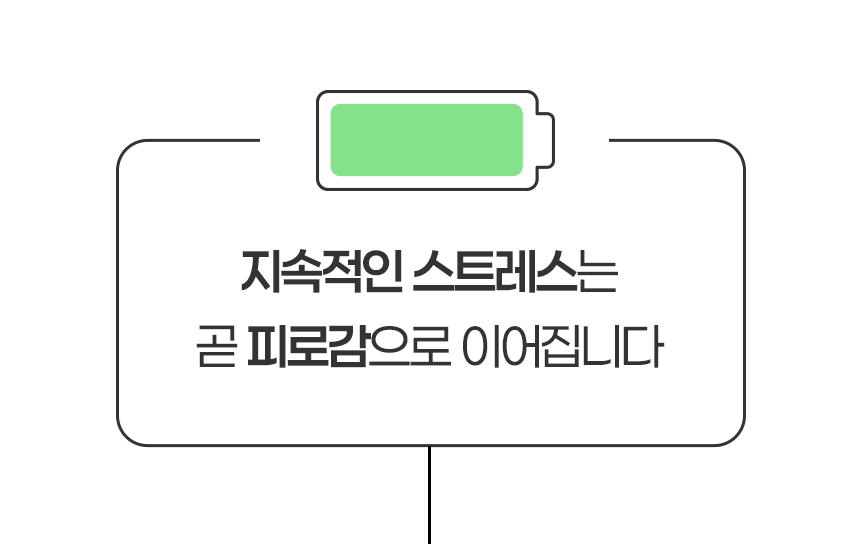 나이렉스정이 필요한 일상 상황 안내 화면