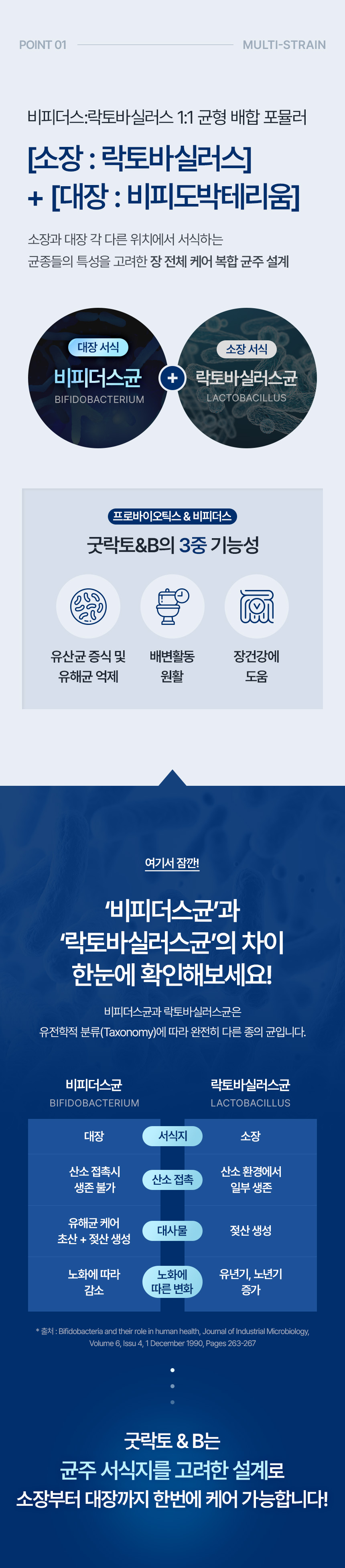 효소식품 선택 전 비교해야 할 정보를 나누어 보여주는 상세페이지 정보 구간