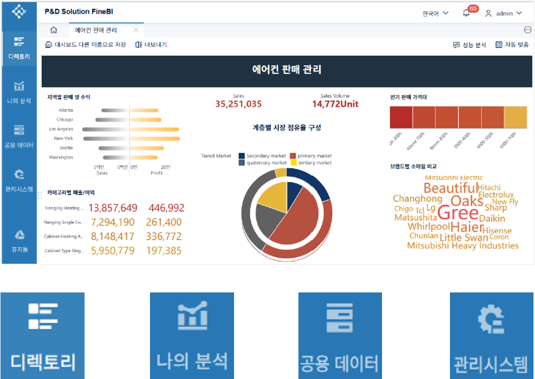 FineBI 플랫폼