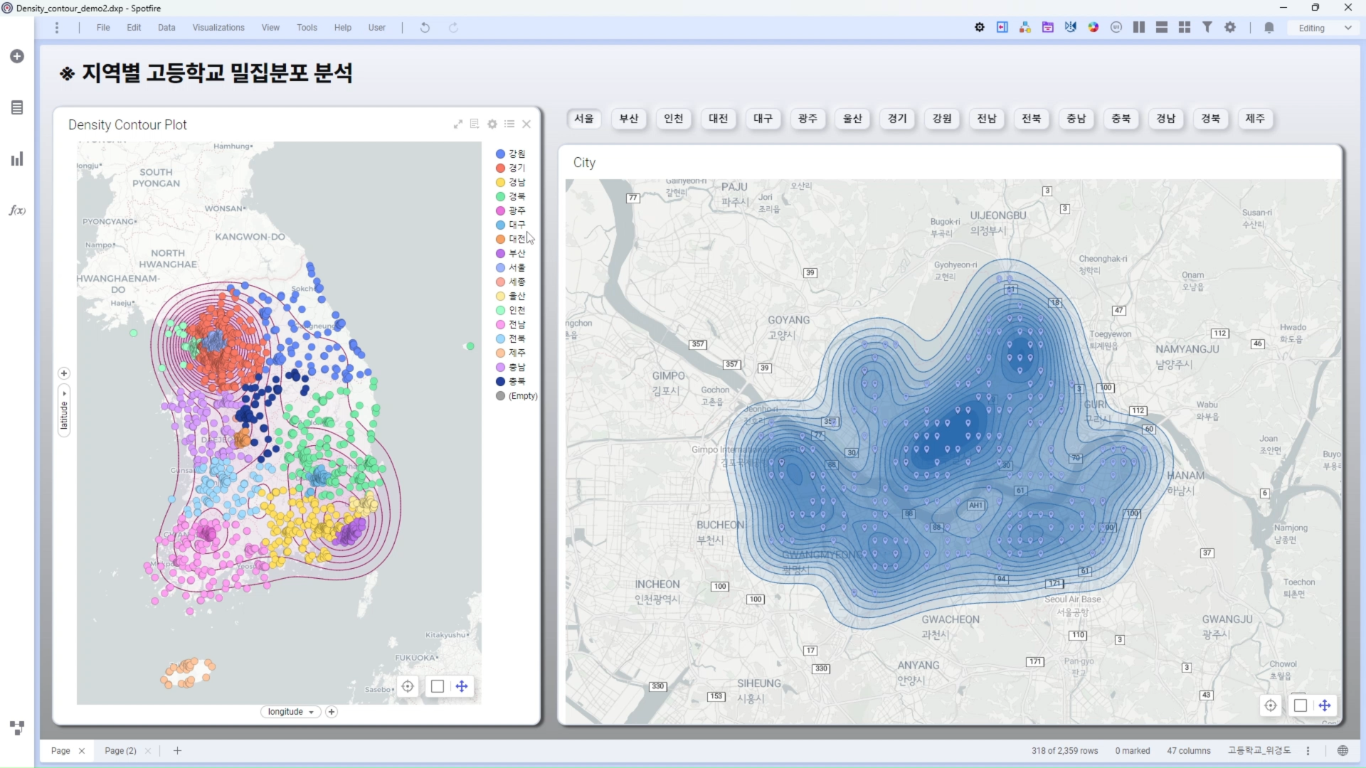 Density Contour Plot