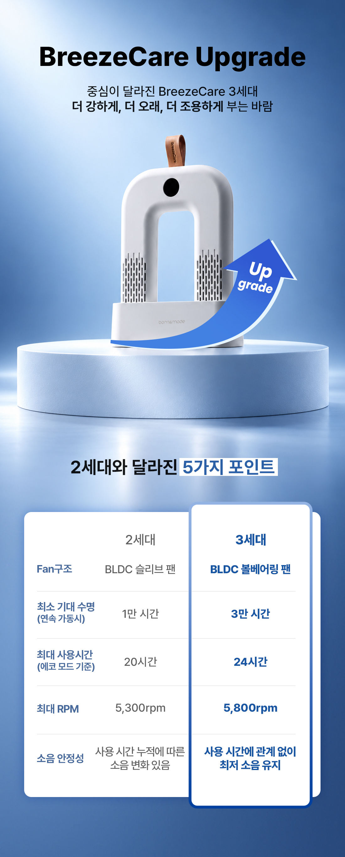신제품 | 스웨이드 파우치 & 데오플러스 증정 | 본앤메이드 브리즈케어 P300Pro 3세대 선물패키지