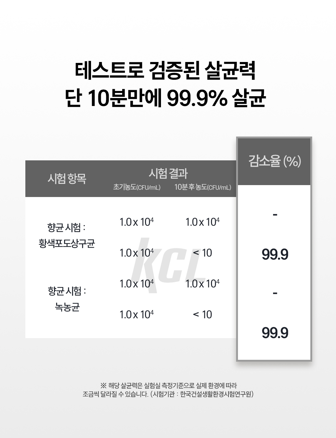 [장마특가OPEN] 본앤메이드 신발청정가전 브리즈케어 P300Pro 신발건조기 풀패키지