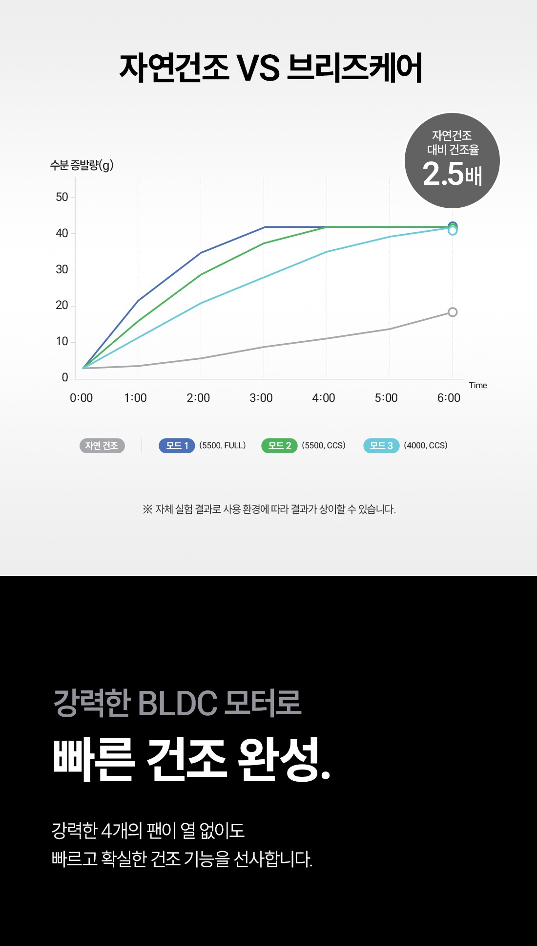 [장마특가OPEN] 본앤메이드 신발청정가전 브리즈케어 P300Pro 신발건조기 풀패키지