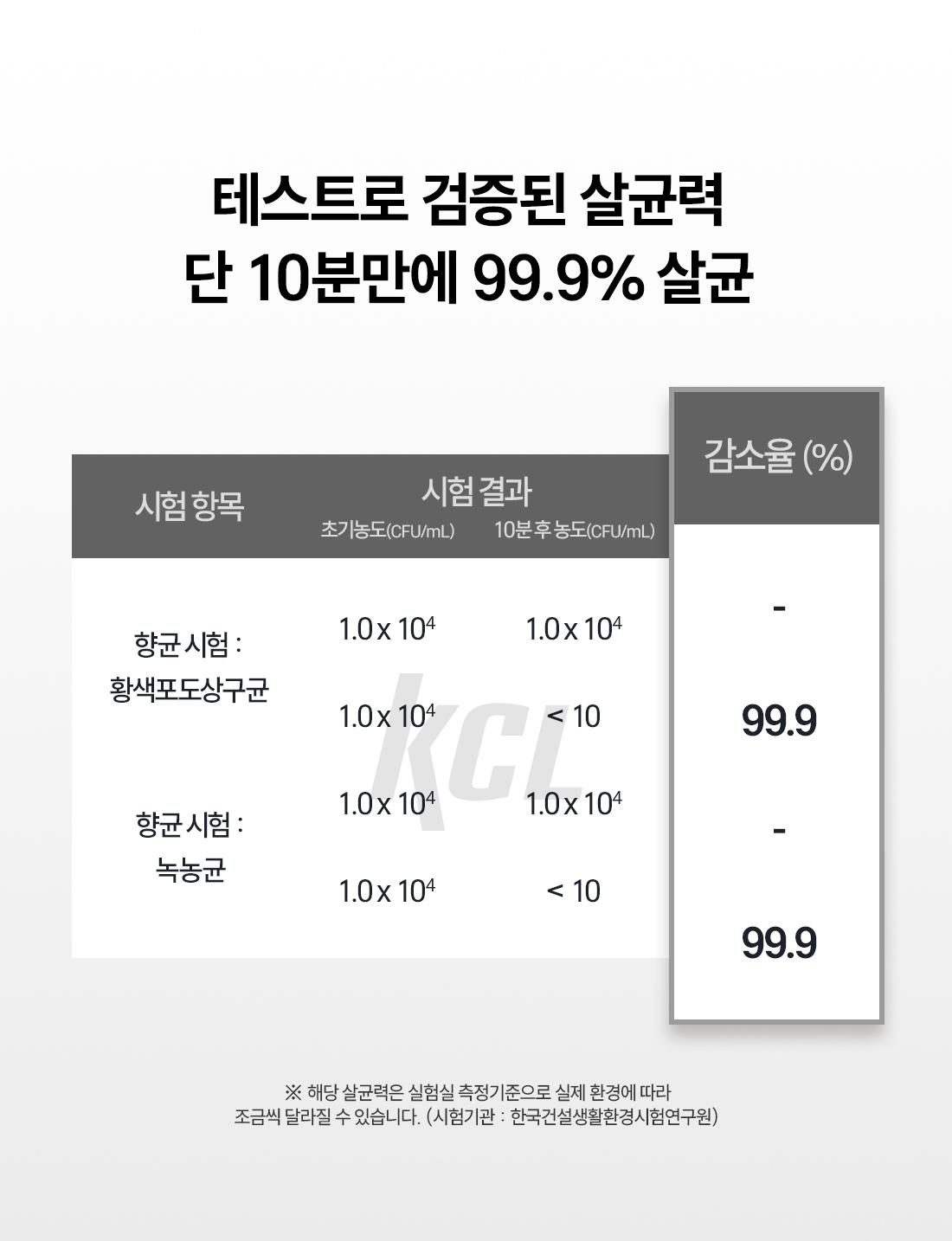[장마특가OPEN] 본앤메이드 신발청정가전 브리즈케어 P300Pro 신발건조기 싱글팩(단품)