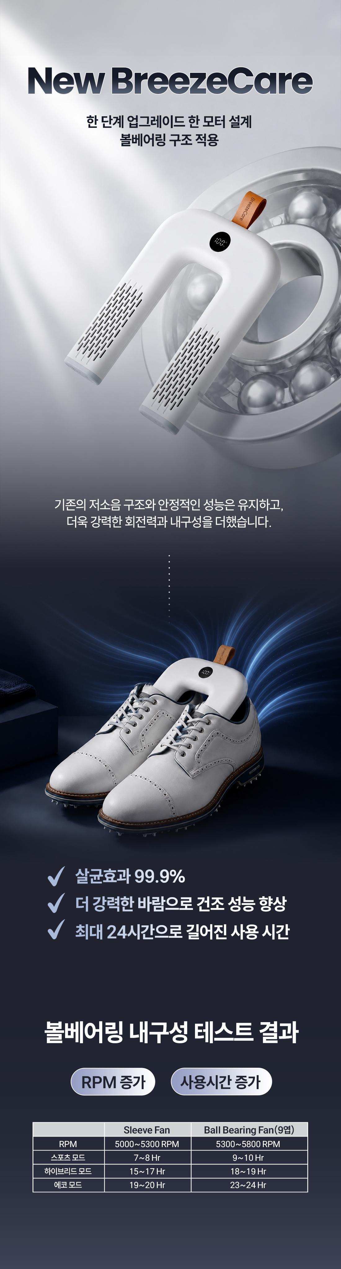 [슈케어 올인원 패키지] 프리미엄 신발건조기 & 슈 클리닝키트 & 피톤치드탈취제