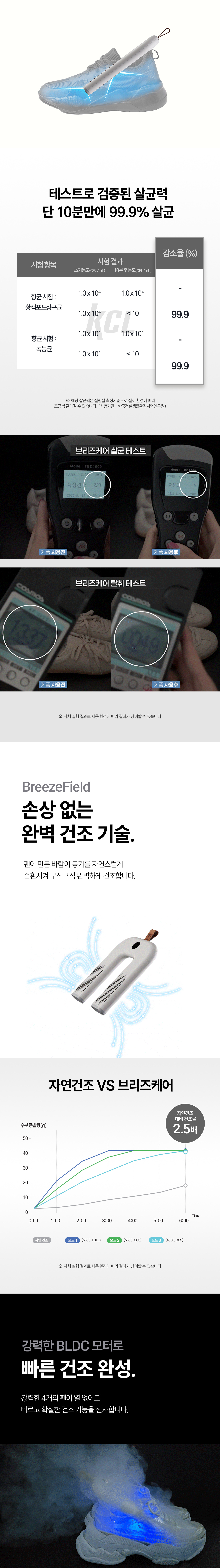 [슈케어 올인원 패키지] 프리미엄 신발건조기 & 슈 클리닝키트 & 피톤치드탈취제
