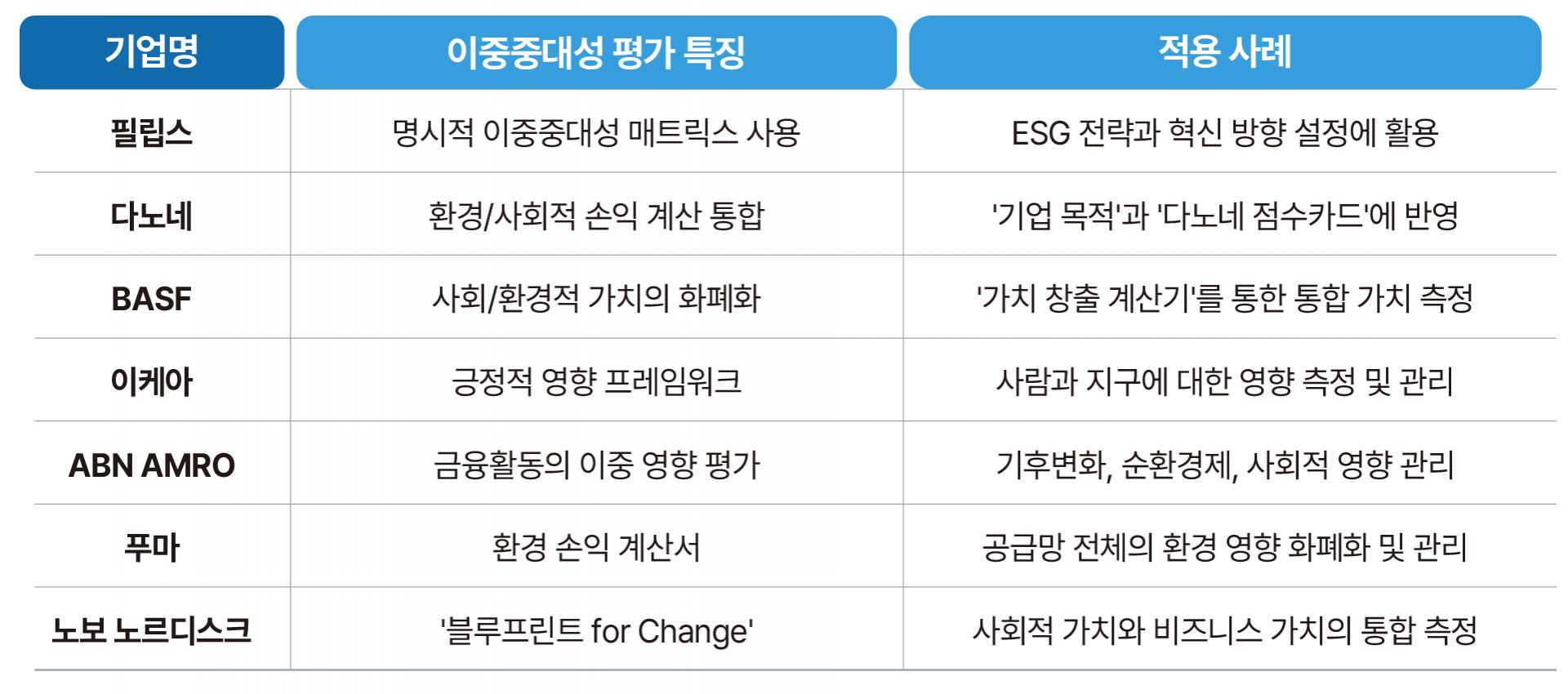 이중중대성 측정방법론 : KSVA news