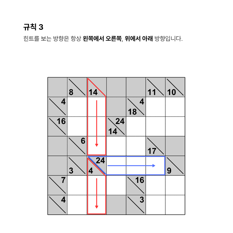 The Kakuro 100 문제