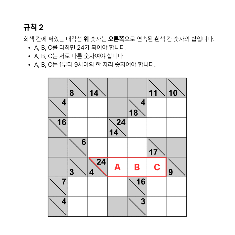 The Kakuro 100 문제