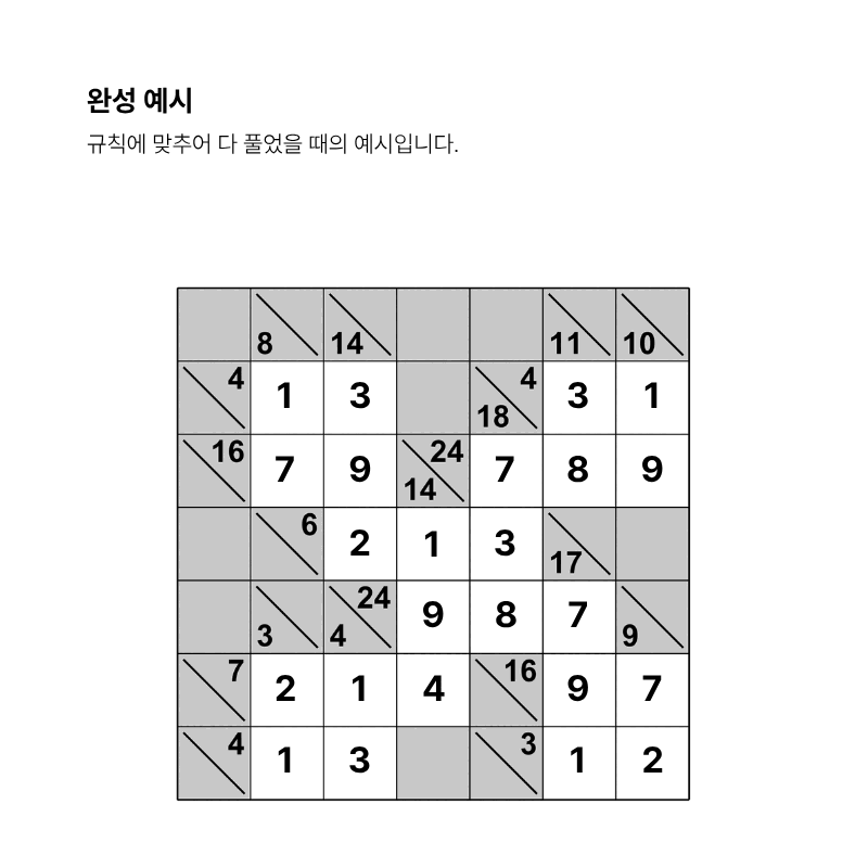 The Kakuro 100 문제