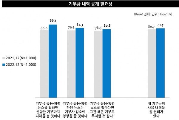 기부-캠페인-기부-문화-메데어