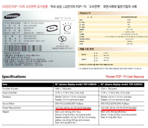 국내외 PDP-TV의 소비전력 표시 사례
