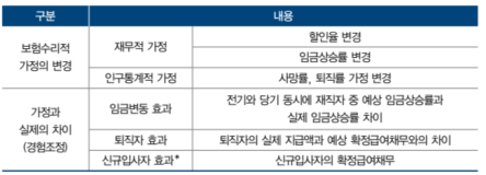 텍스트, 스크린샷, 폰트, 번호이(가) 표시된 사진
AI 생성 콘텐츠는 정확하지 않을 수 있습니다.