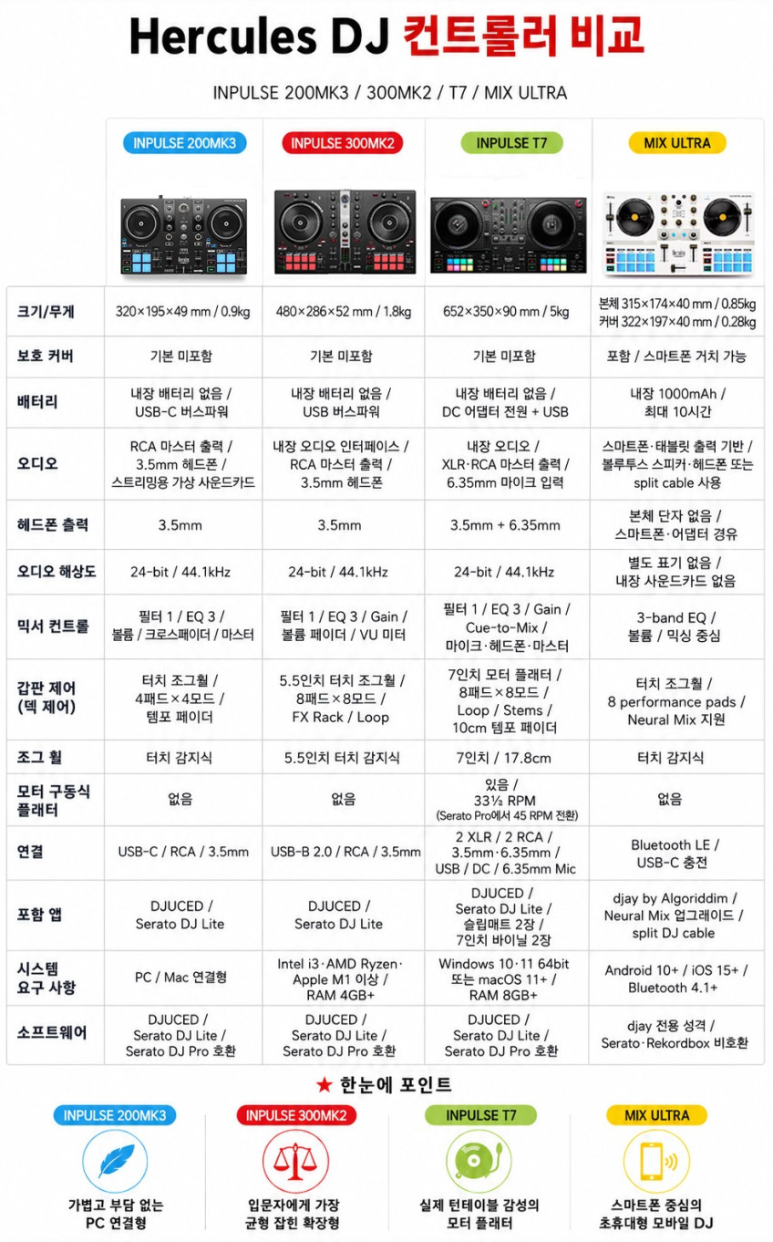 허큘리스 DJControl Starlight 휴대용 소형 디제잉 컨트롤러 (공식수입정품)