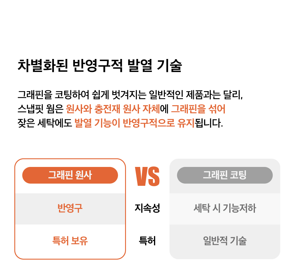 스냅핏 웜 침대패드 & 방수 매트리스커버 결합형 (4Color, 4Size)