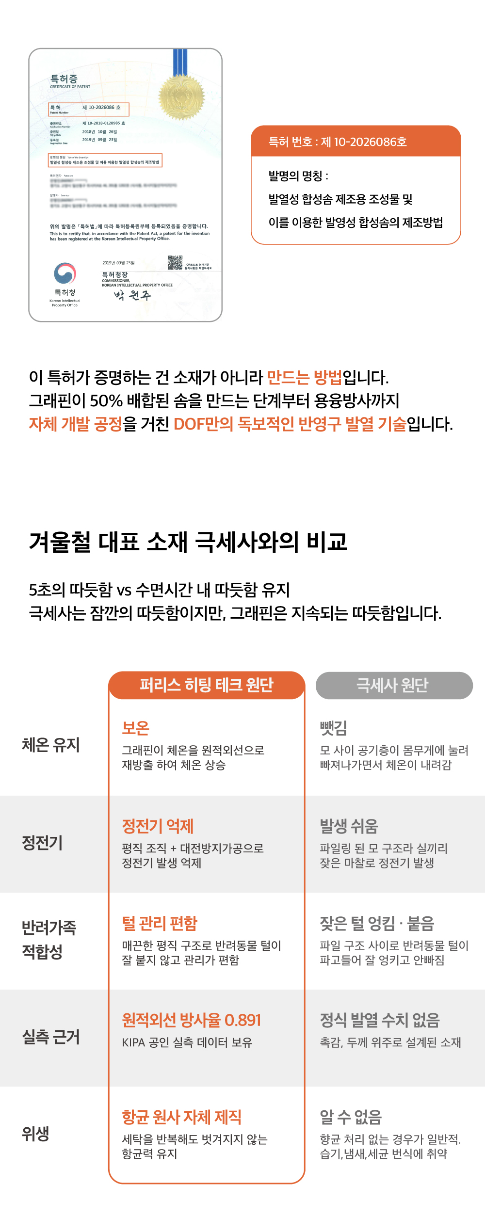 스냅핏 웜 침대패드 & 방수 매트리스커버 결합형 (4Color, 4Size)