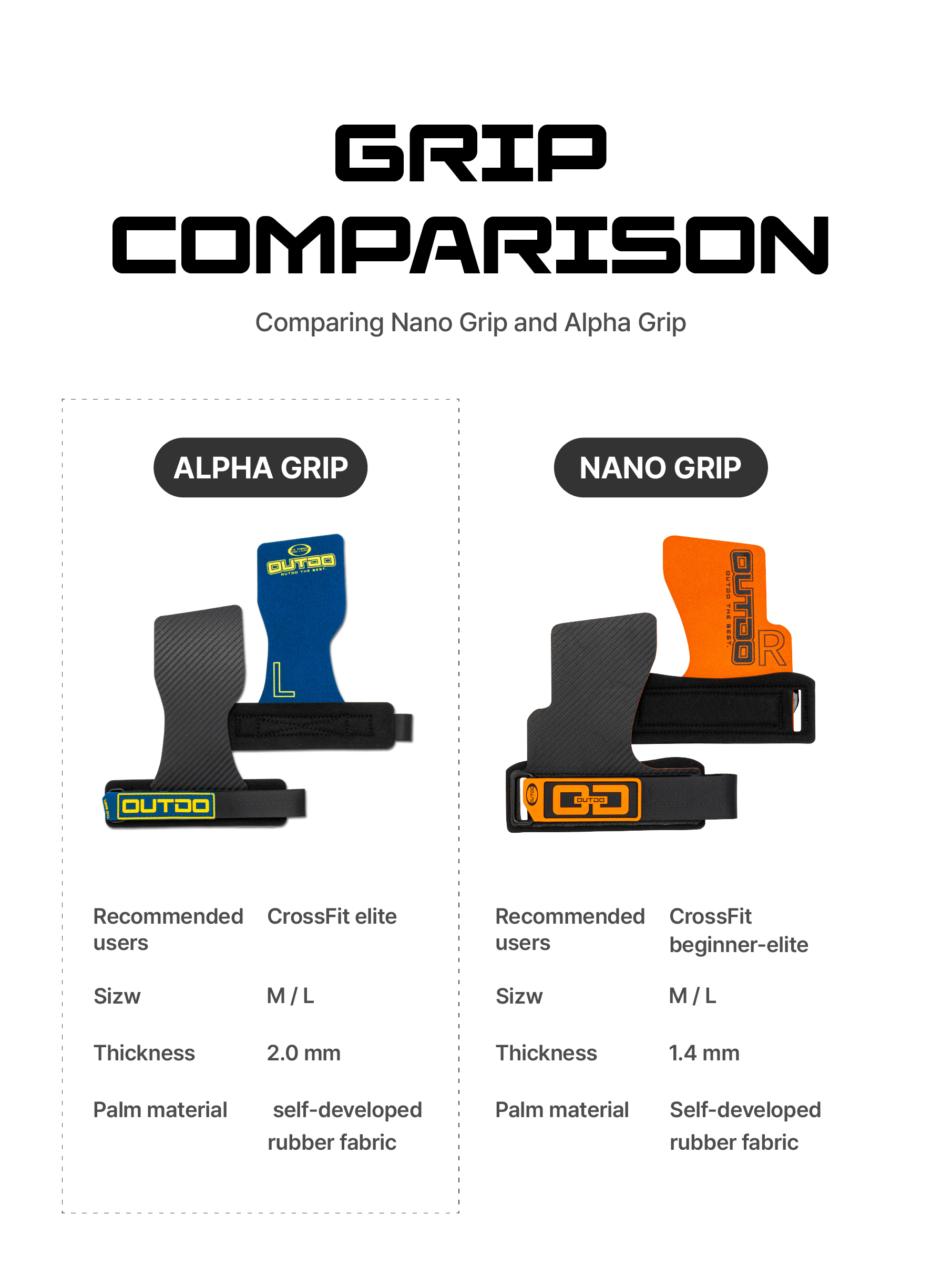 ALPHA Grip
