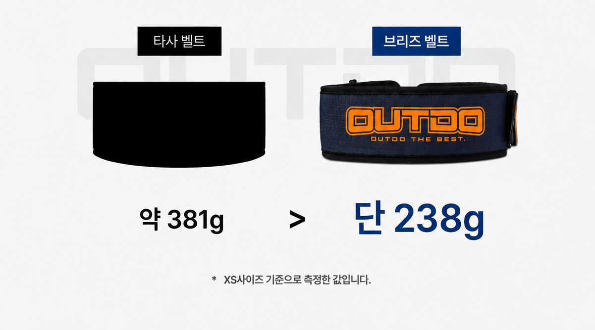 브리즈 벨트 (BASALT)