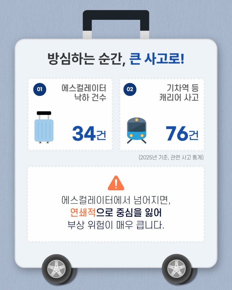 에스컬레이터 낙상사고