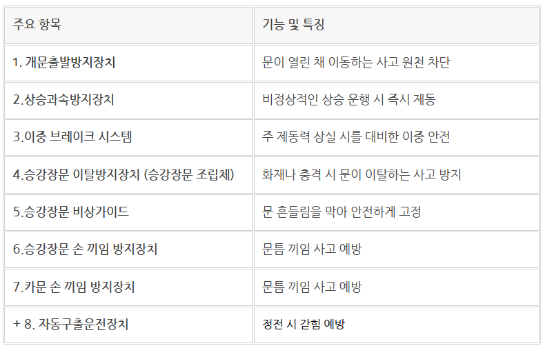 정밀안전검사 7대 안전부품