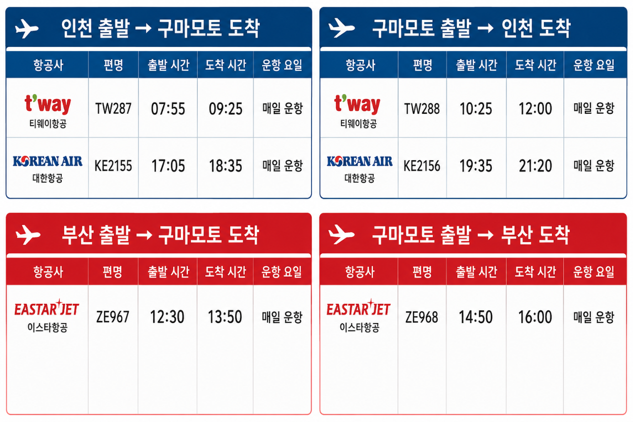 🏌️‍♂️ 시원한 구마모토 아소 고원 골프