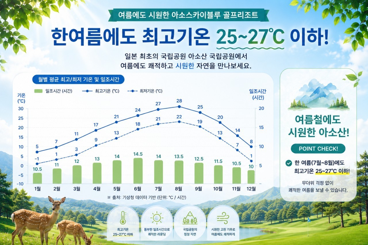 ⛳️일본 구마모토 아소스카이블루CC