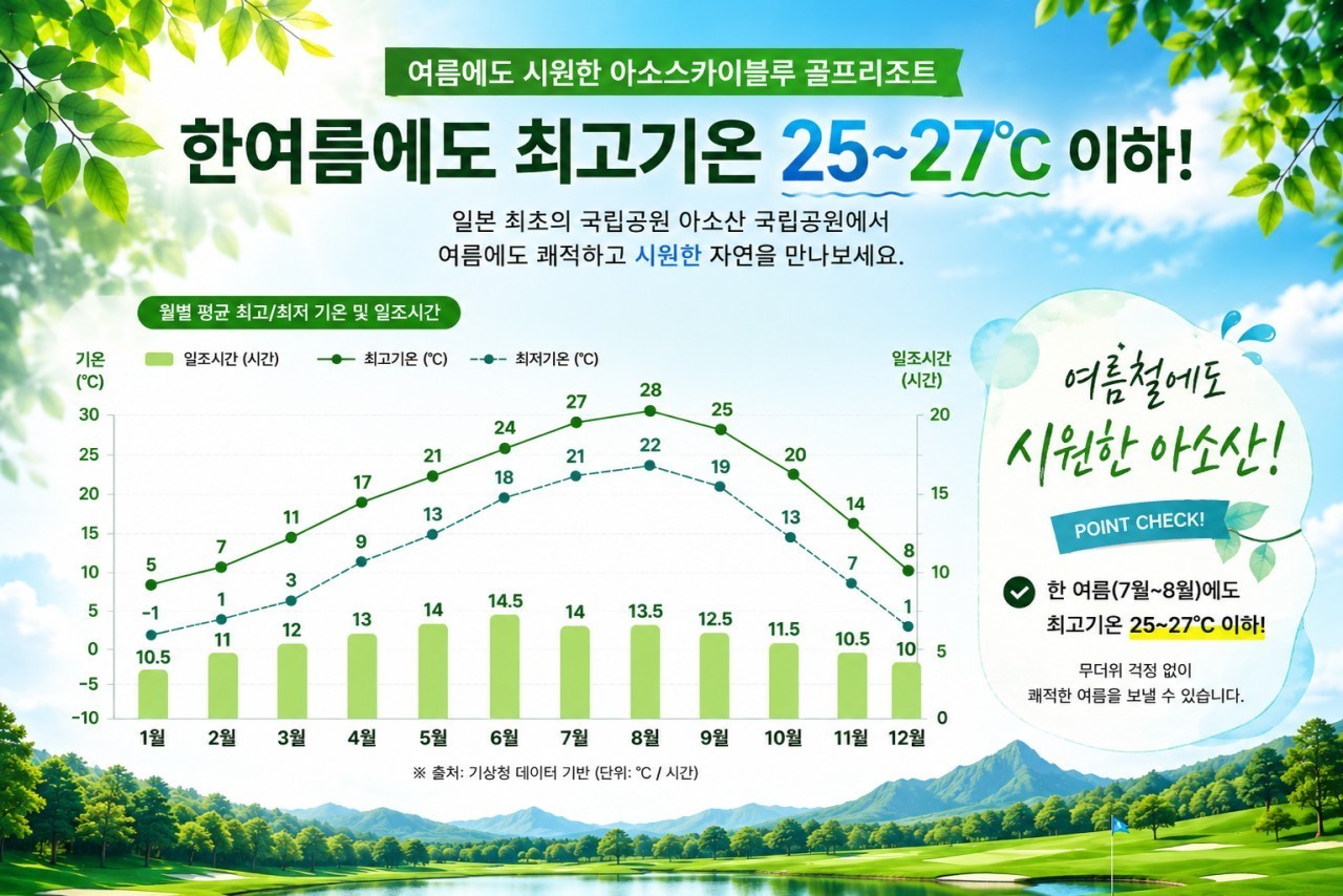 ⛳️일본 구마모토 아소스카이블루CC