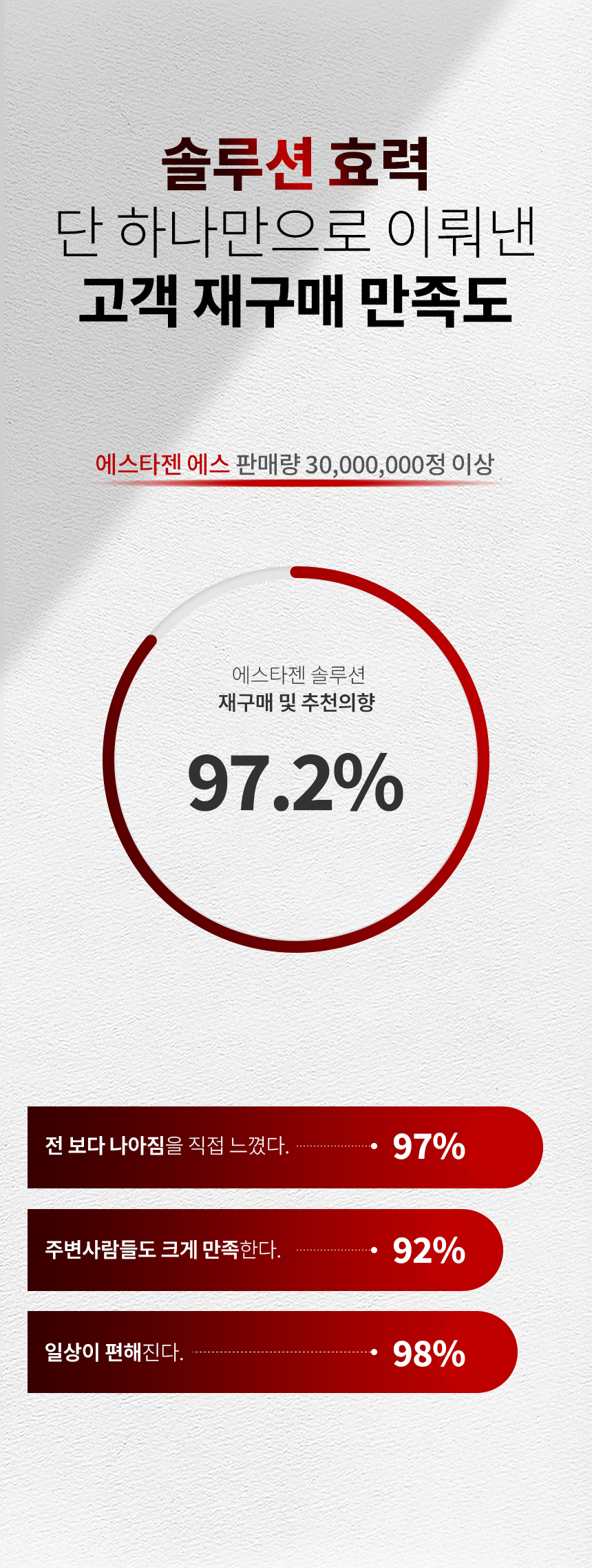 [14차완판] 에스타젠 에스 여성 밸런스케어