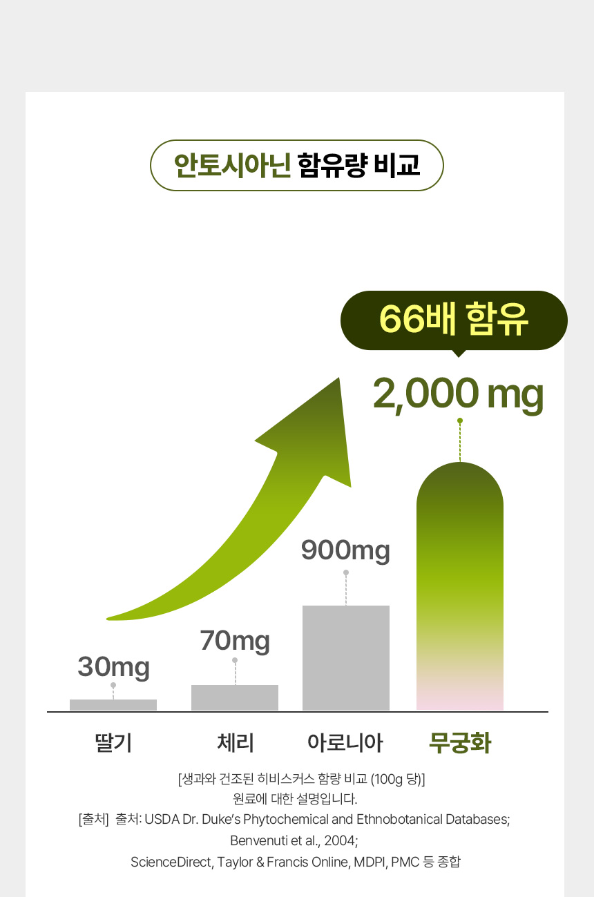 피버톡스 식이섬유 정 파이버맥싱 1600