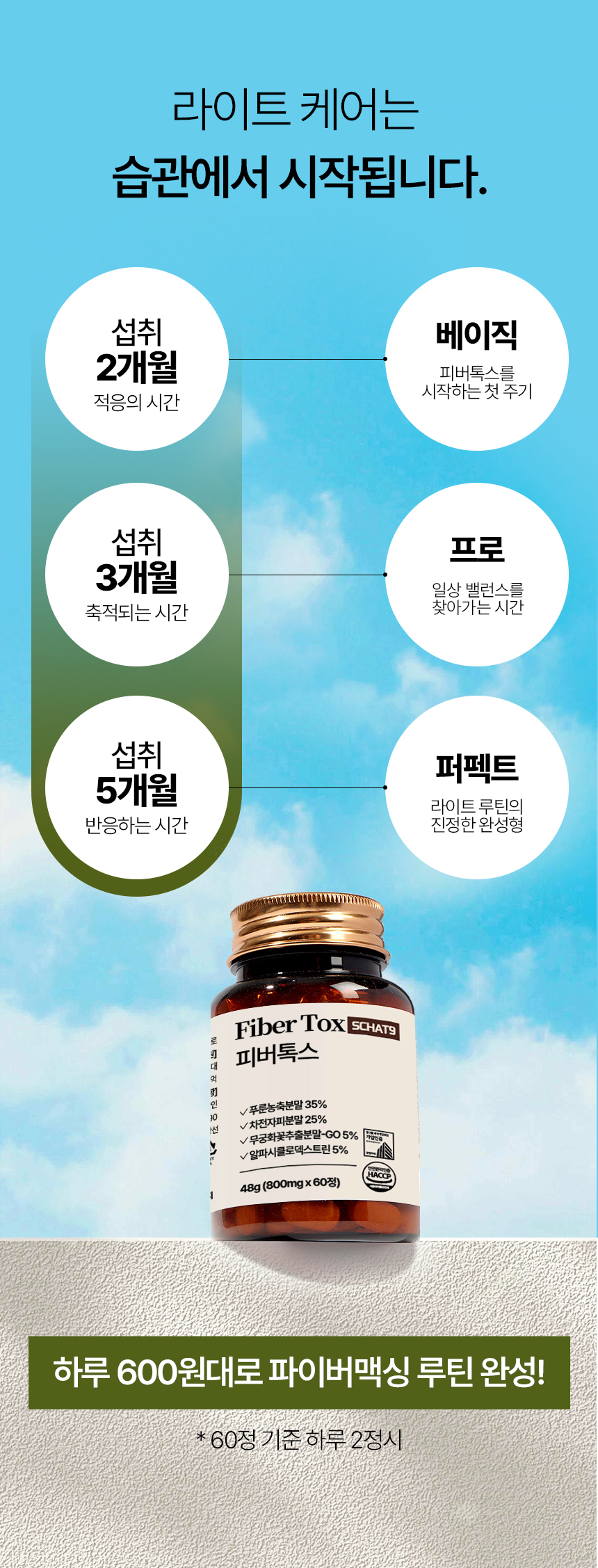 피버톡스 식이섬유 정 파이버맥싱 1600