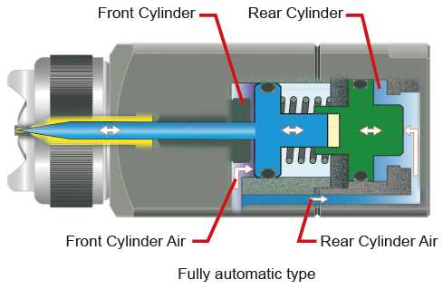 2단계 트리거링 시스템