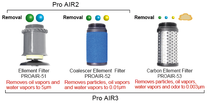 데빌비스 프로 에어