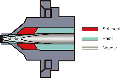 T2AGPV 소프트 시트 팁