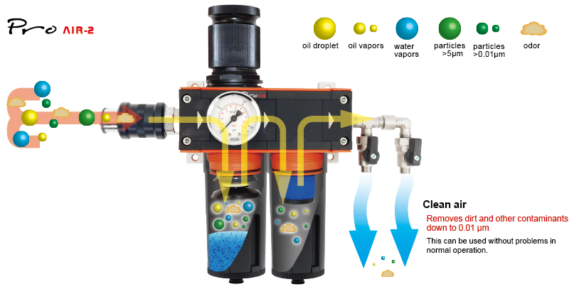 데빌비스 프로 에어