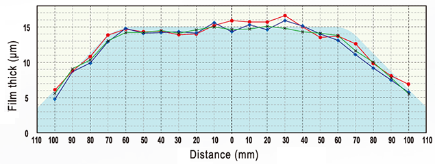 T2AGPV 에어캡 807MT2 필름 두께 분포