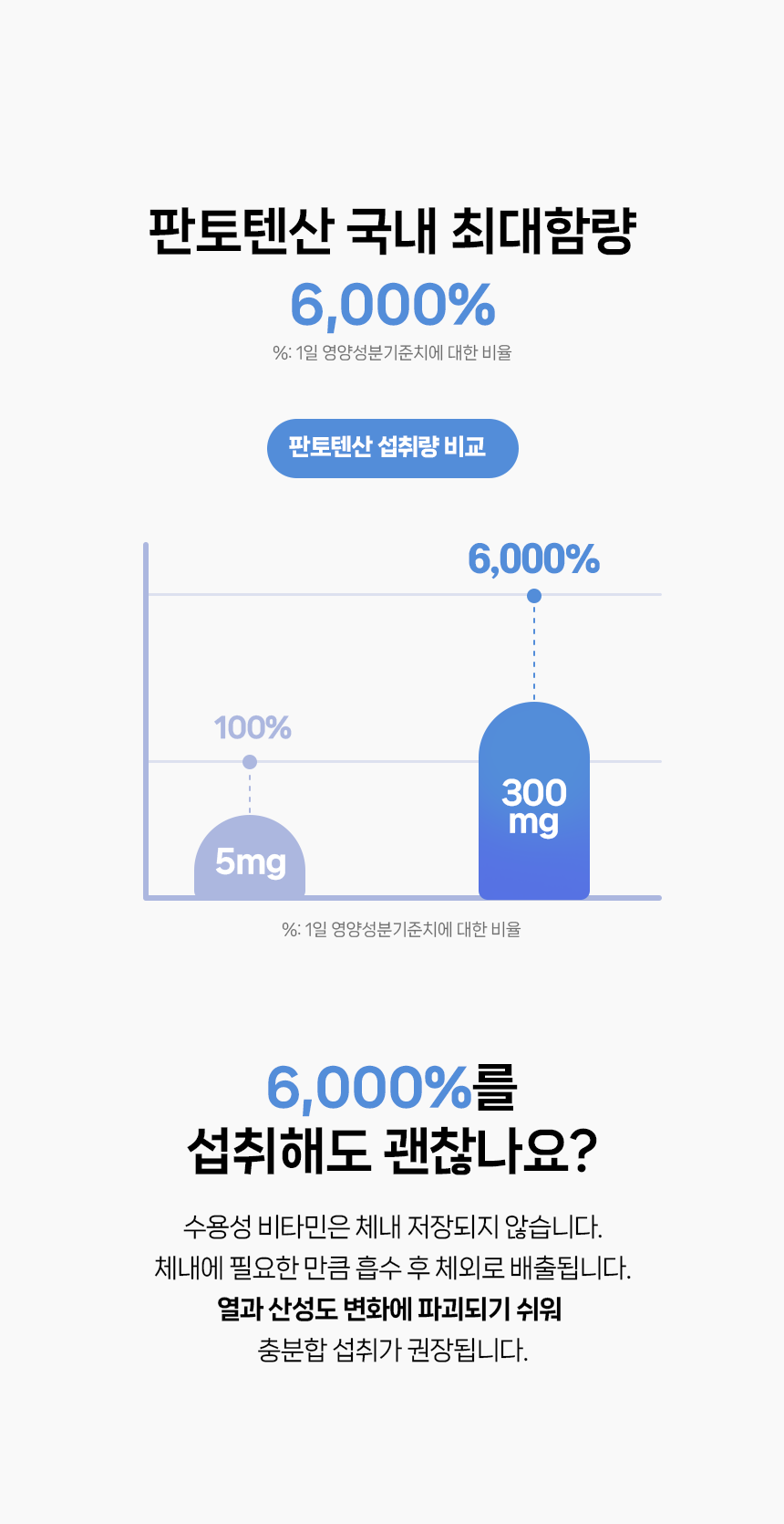 판토힐-판토텐산최대