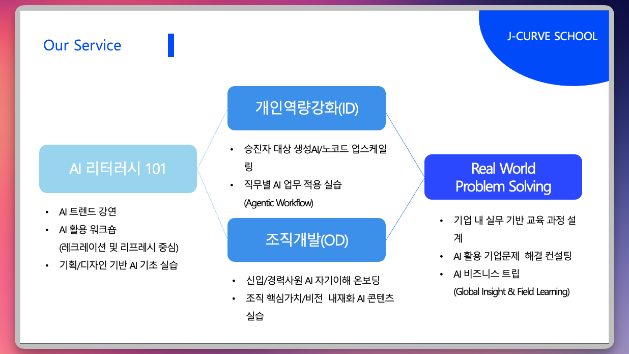 팀제이커브 서비스 소개서