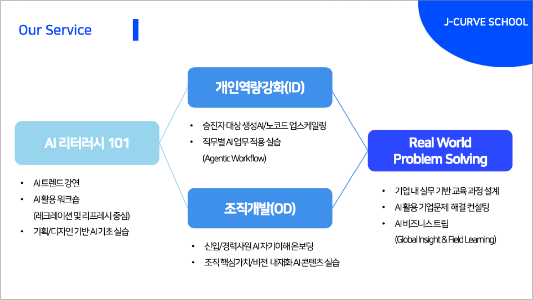 다양한 조직 환경에 맞춘 AI 교육 콘텐츠 기획 구성표