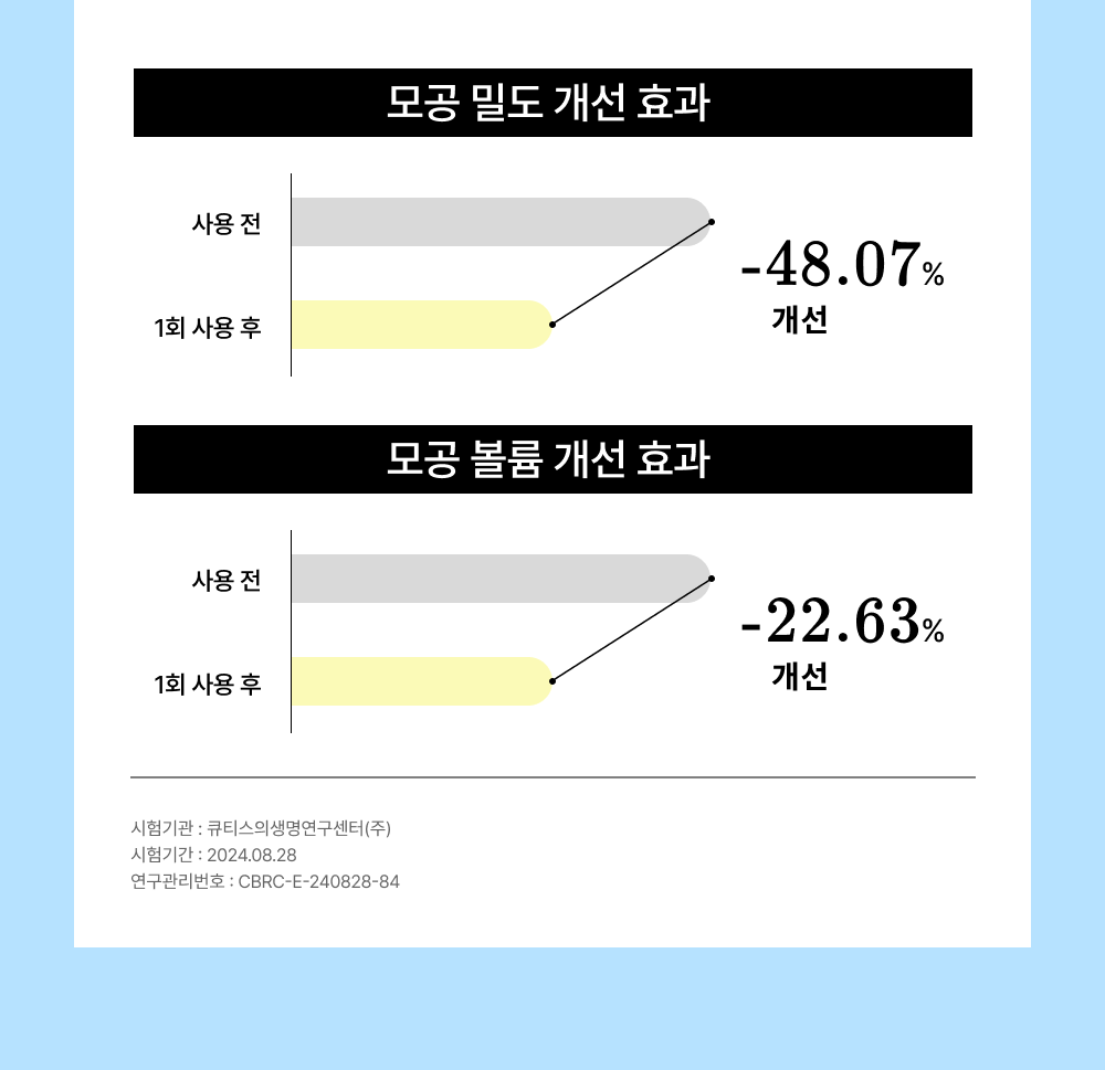 2시간 뒤 가격 상승💸 흉터성모공 개선 실험 성공! 피부과 모공슈링커 비밀특가