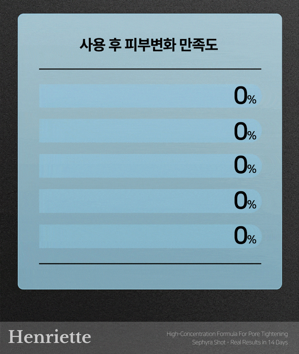 2시간 뒤 가격 상승💸 흉터성모공 개선 실험 성공! 피부과 모공슈링커 비밀특가