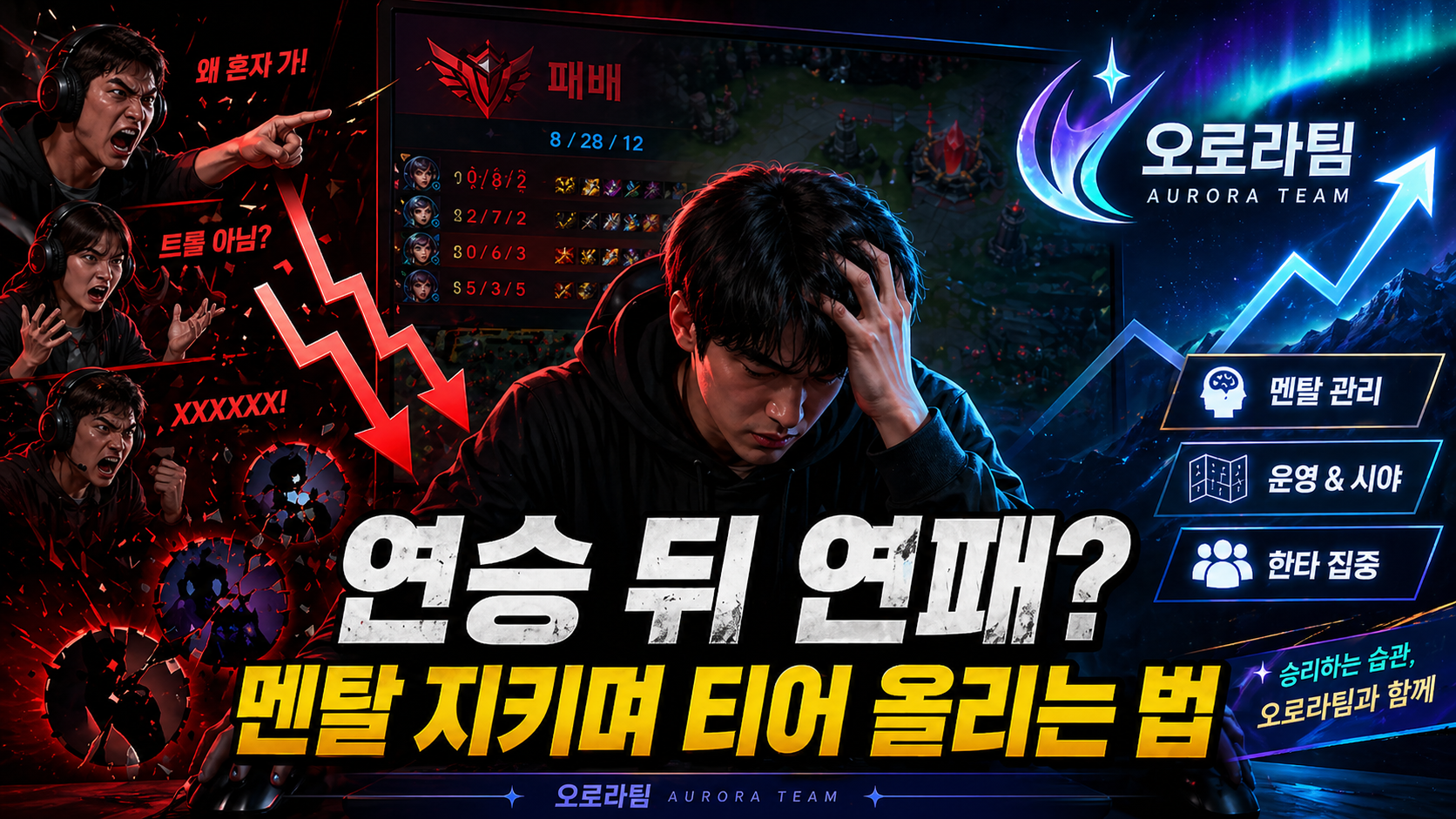 롤대리