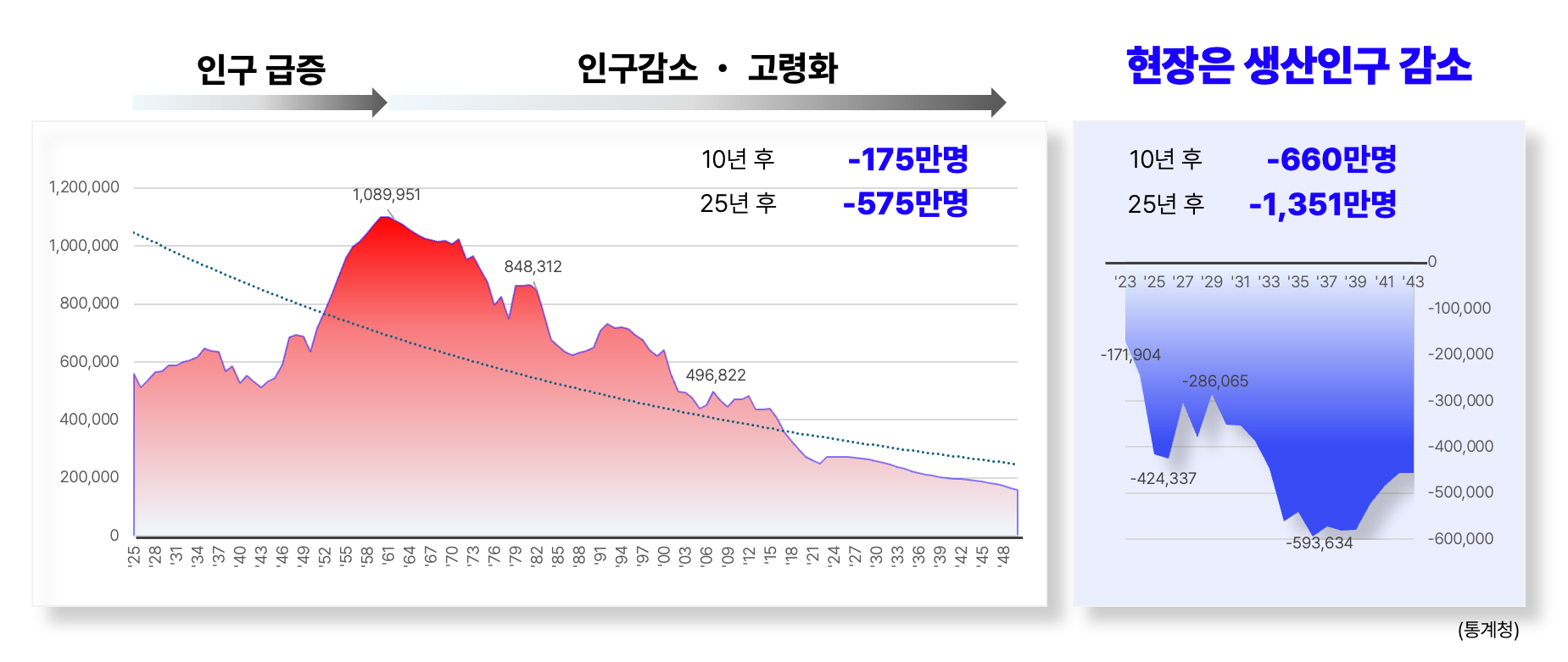 인구변화_건설현장 다국어 모바일 안전교육 세이피 SAFEE.png