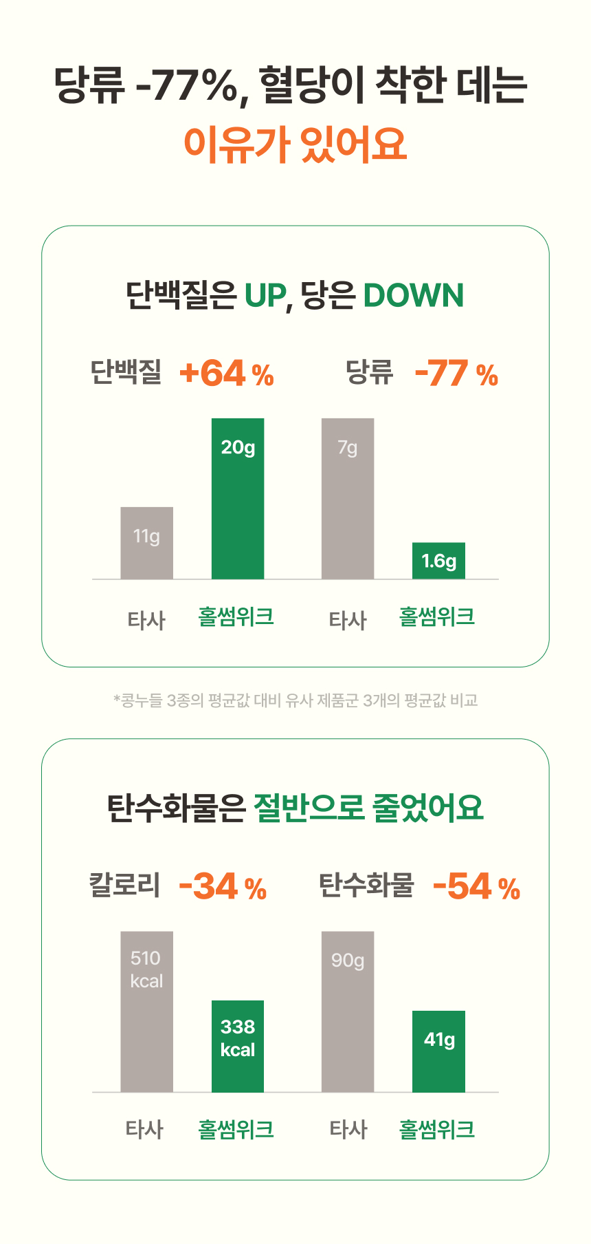 [홀썸위크] 고단백 파스타 콩누들 트러플 크림, 투움바 2세트