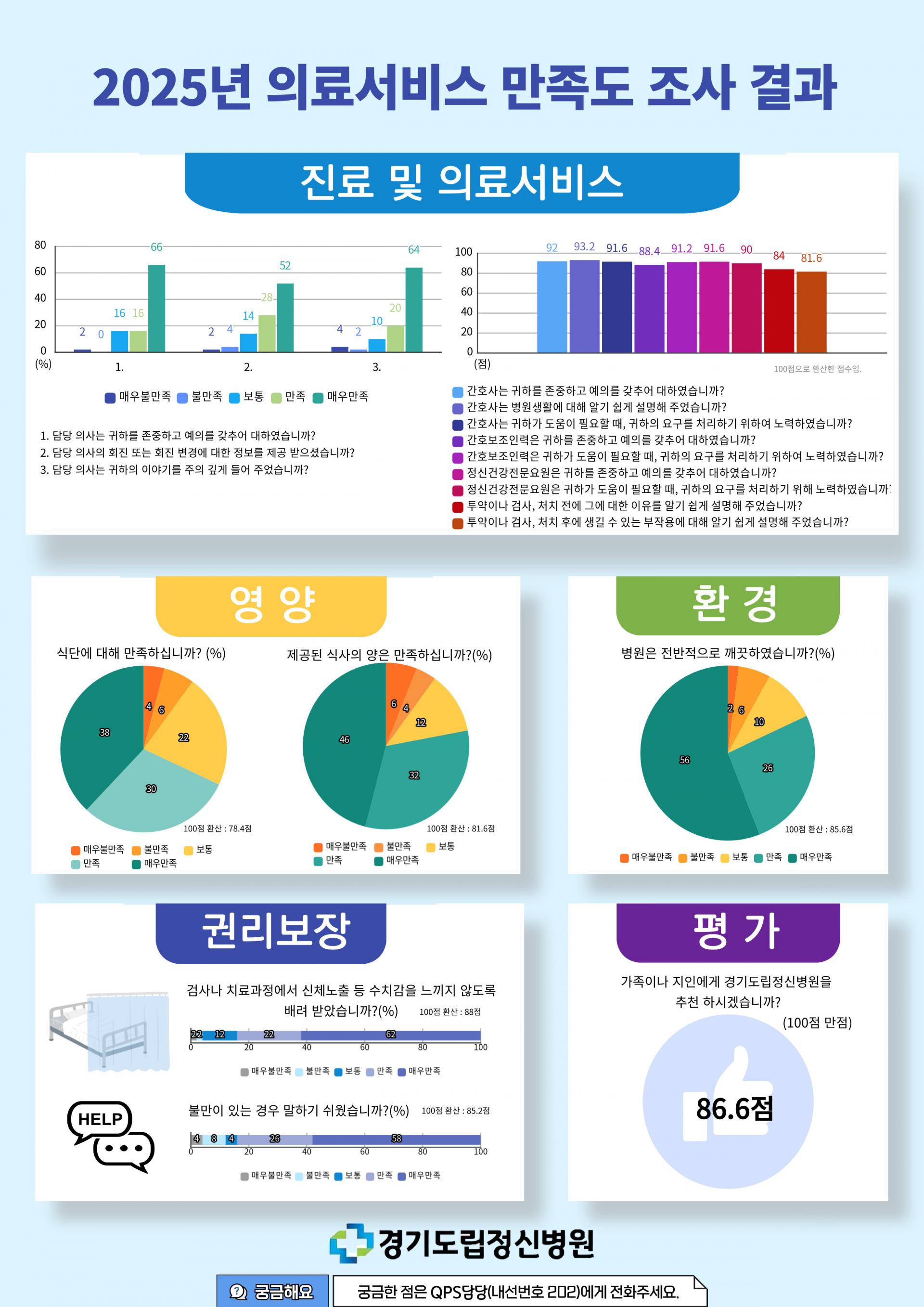 2025의료만족도결과-001.jpg